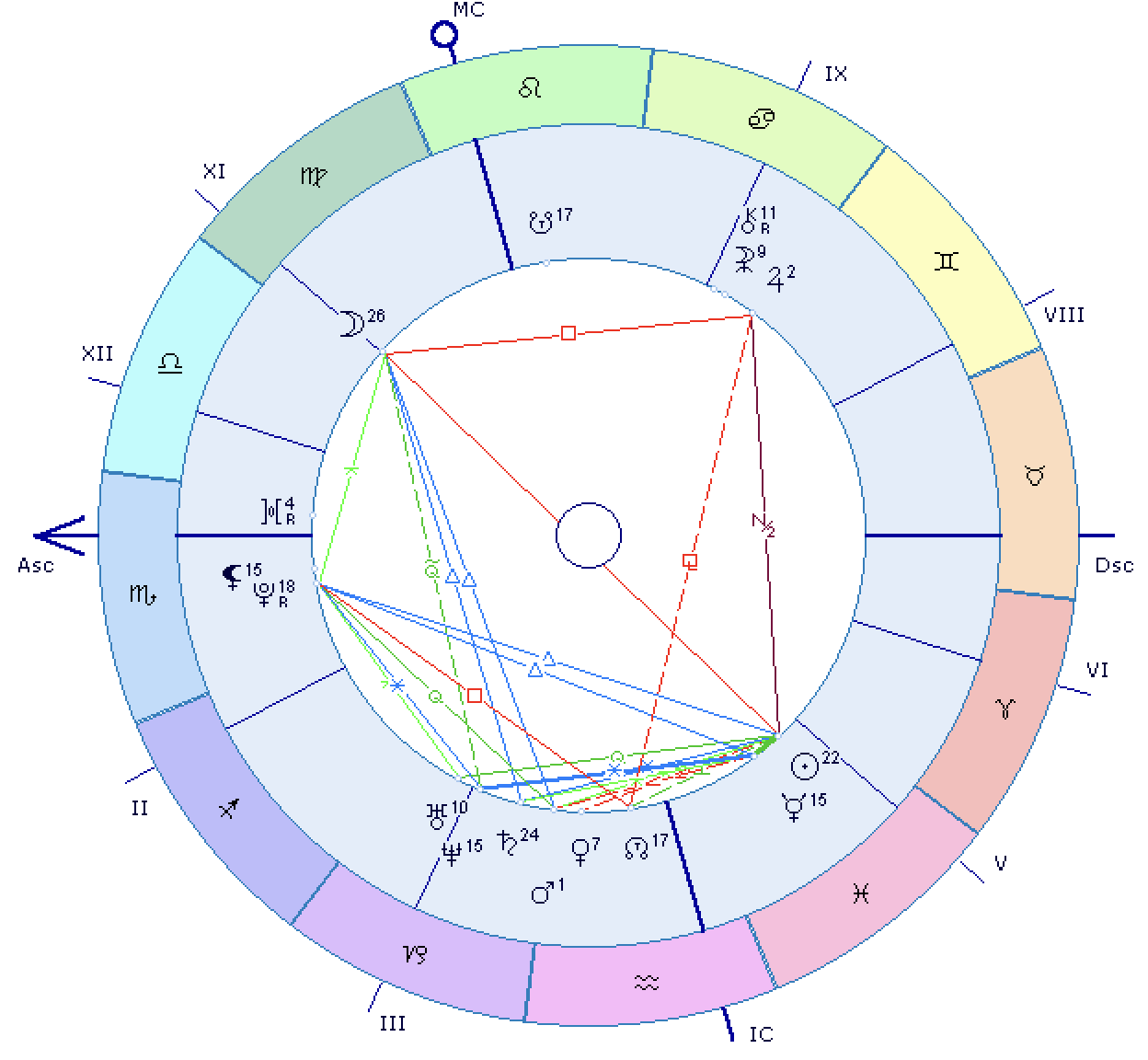 Lietuvos atkūrimo Kovo 11 horoskopas